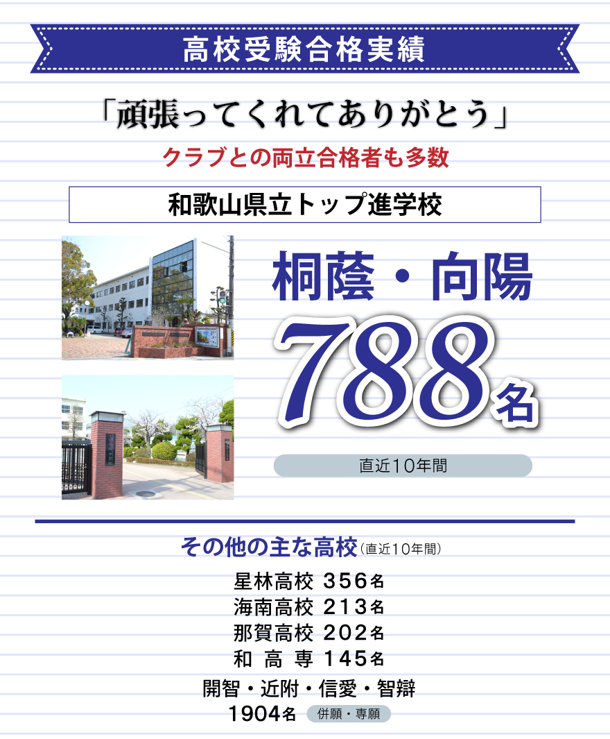 高校受験合格実績