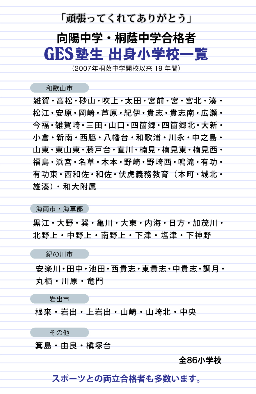 県立中学受験 合格実績