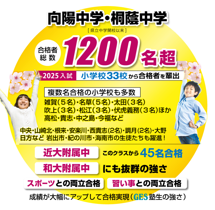 県立中学受験 合格実績